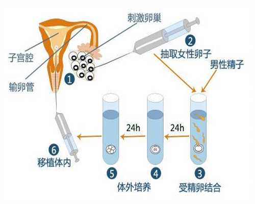 南昌哪家医院做试管比较好！促排只需3万元！